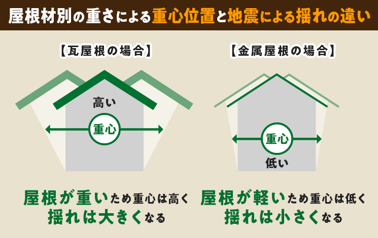 屋根の葺き替えをお考えの方へ！