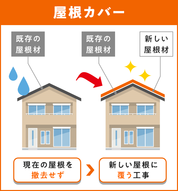 葺き替えとカバー どちらがおすすめ？