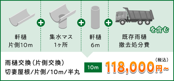 雨樋の寿命と交換のタイミングは？