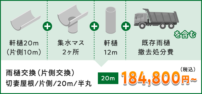 雨樋の寿命と交換のタイミングは？