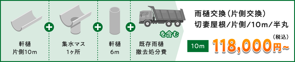 雨樋の寿命と交換のタイミングは？